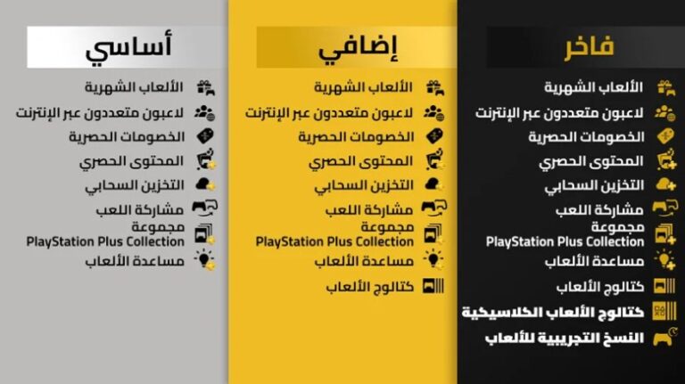 Como obter uma assinatura gratuita de 14 dias do PlayStation Plus?  Veja como