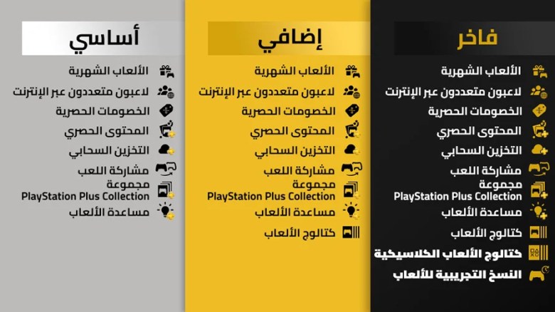 Compre online na loja de leitores de cartas do PlayStation Plus