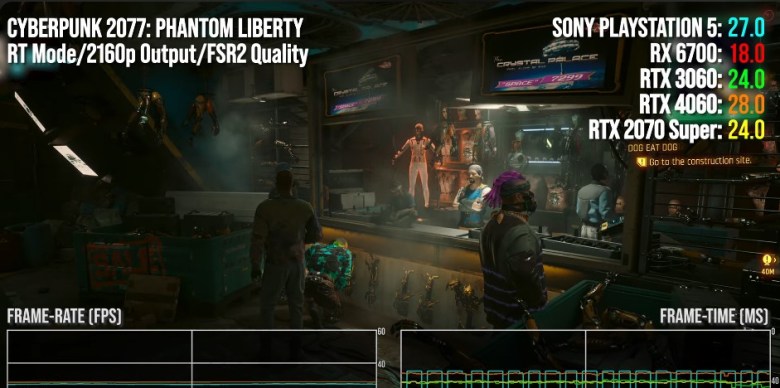 Cyberpunk 2077: Liberdade Fantasma